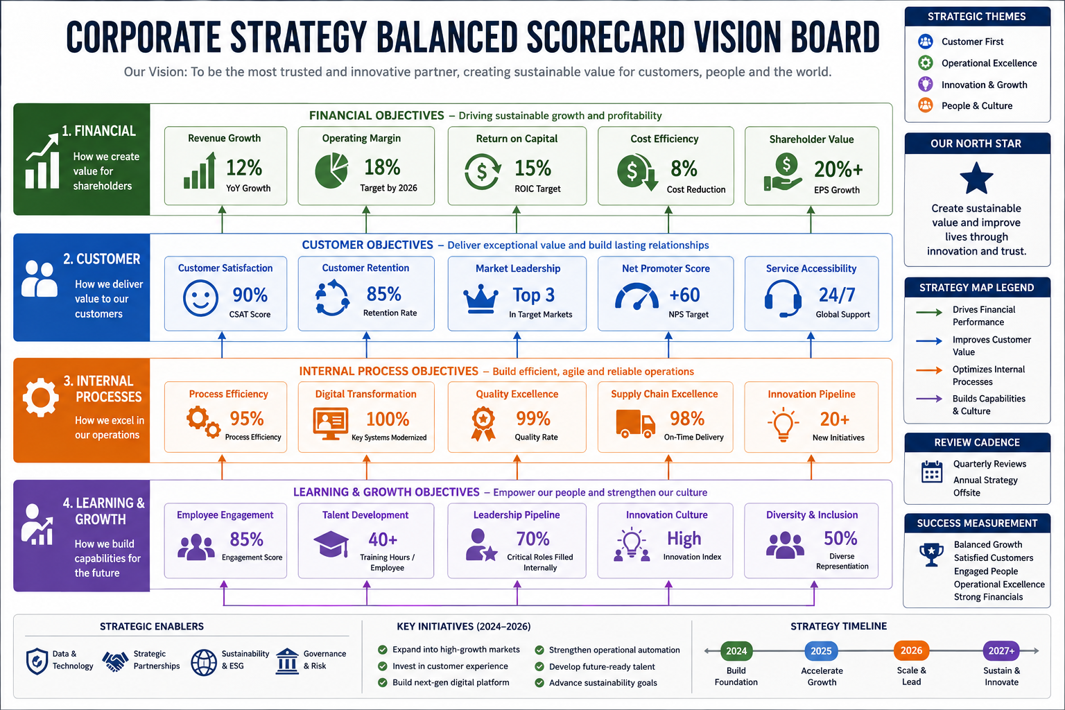 Corporate Strategy Balanced Scorecard Vision Board - Free AI Vision Board Generator, 40+ Real Vision Board Examples