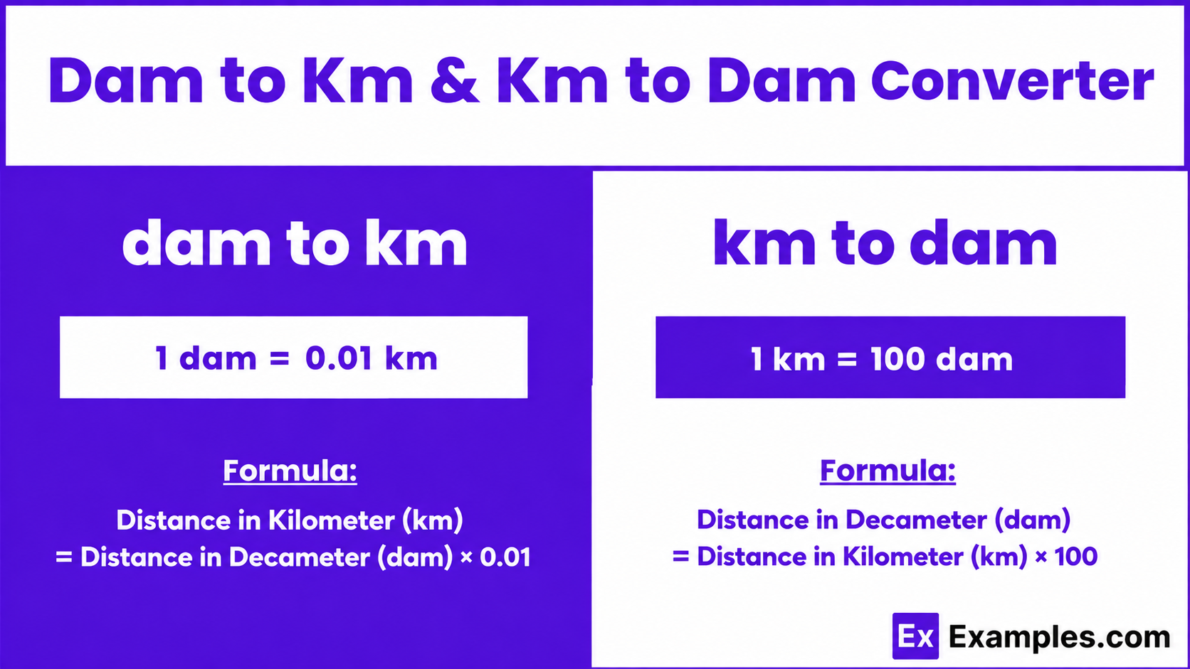 Dam to KM