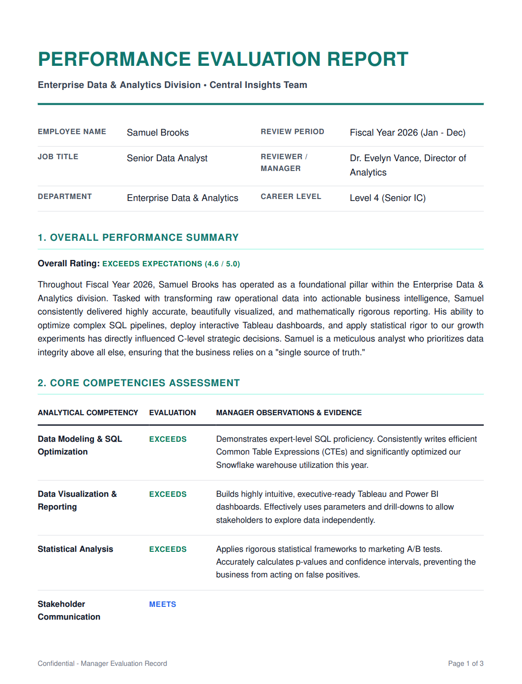 Data Analyst Performance Review - Free AI Performance Review Generator, 50+ Real Performance Review Examples