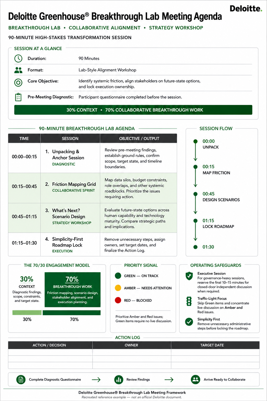 Deloitte Greenhouse Breakthrough Lab Meeting Agenda - Free AI Meeting Agenda Generator, 50+ Real Meeting Agenda Examples