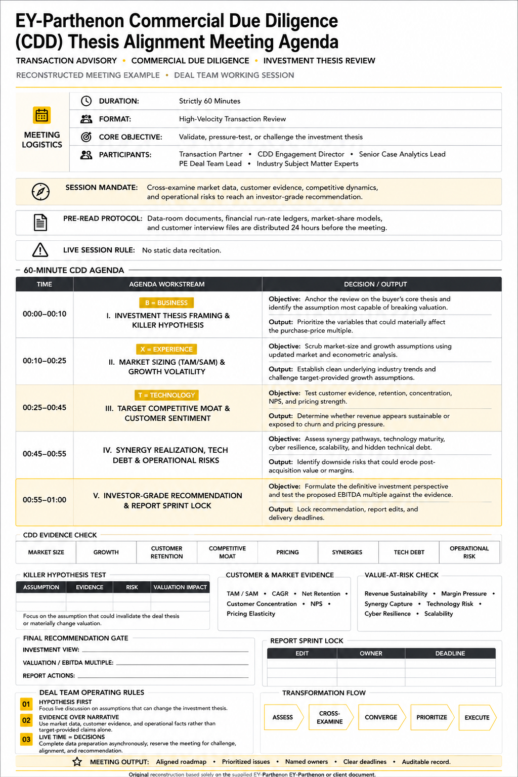 EY-Parthenon Commercial Due Diligence (CDD) Thesis Alignment Meeting Agenda - Free AI Meeting Agenda Generator, 50+ Real Meeting Agenda Examples