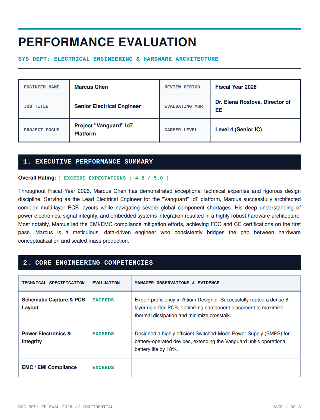 Electrical Engineer Performance Review - Free AI Performance Review Generator, 50+ Real Performance Review Examples