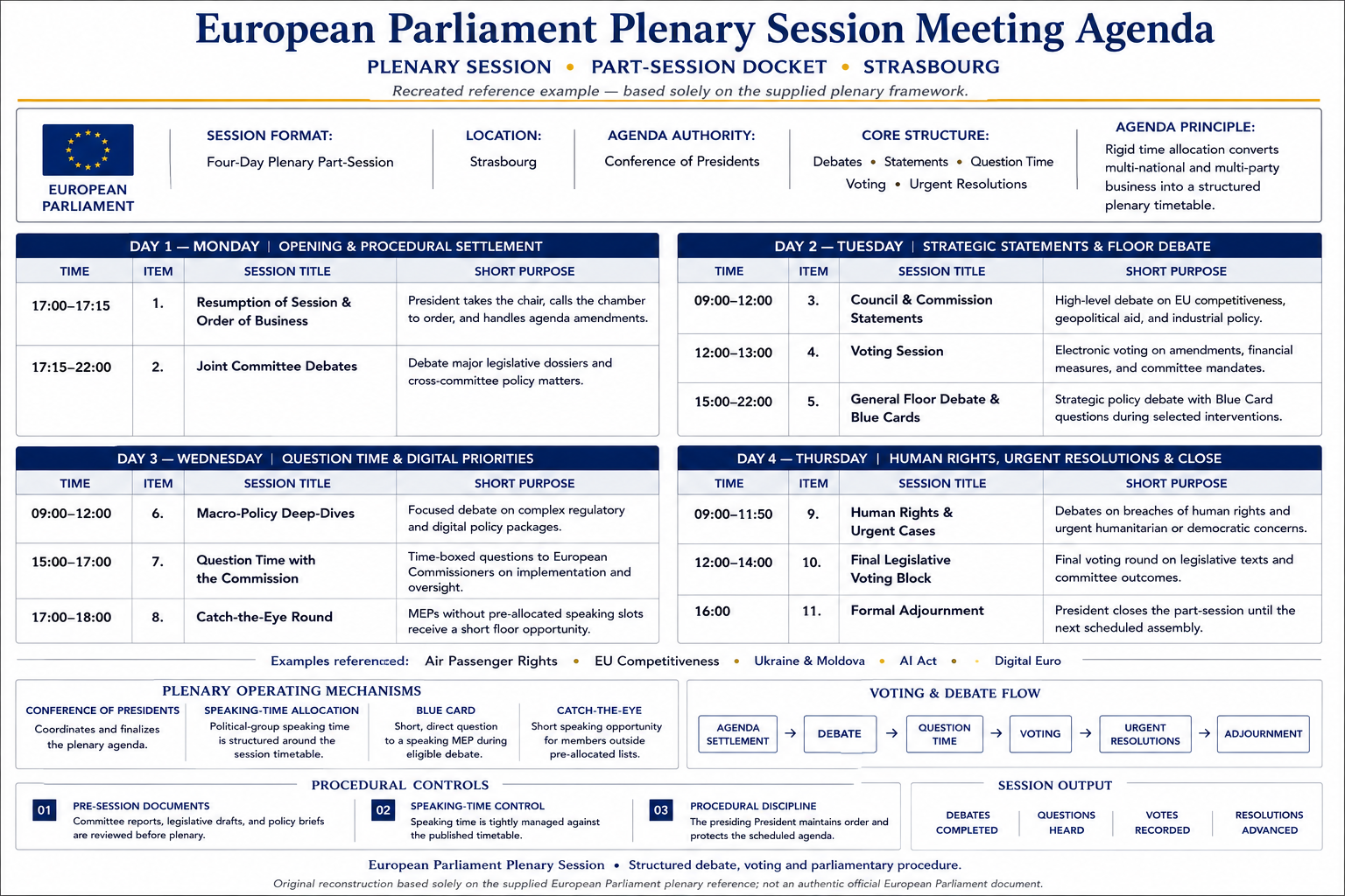 European Parliament Plenary Session Meeting Agenda - Free AI Meeting Agenda Generator, 50+ Real Meeting Agenda Examples