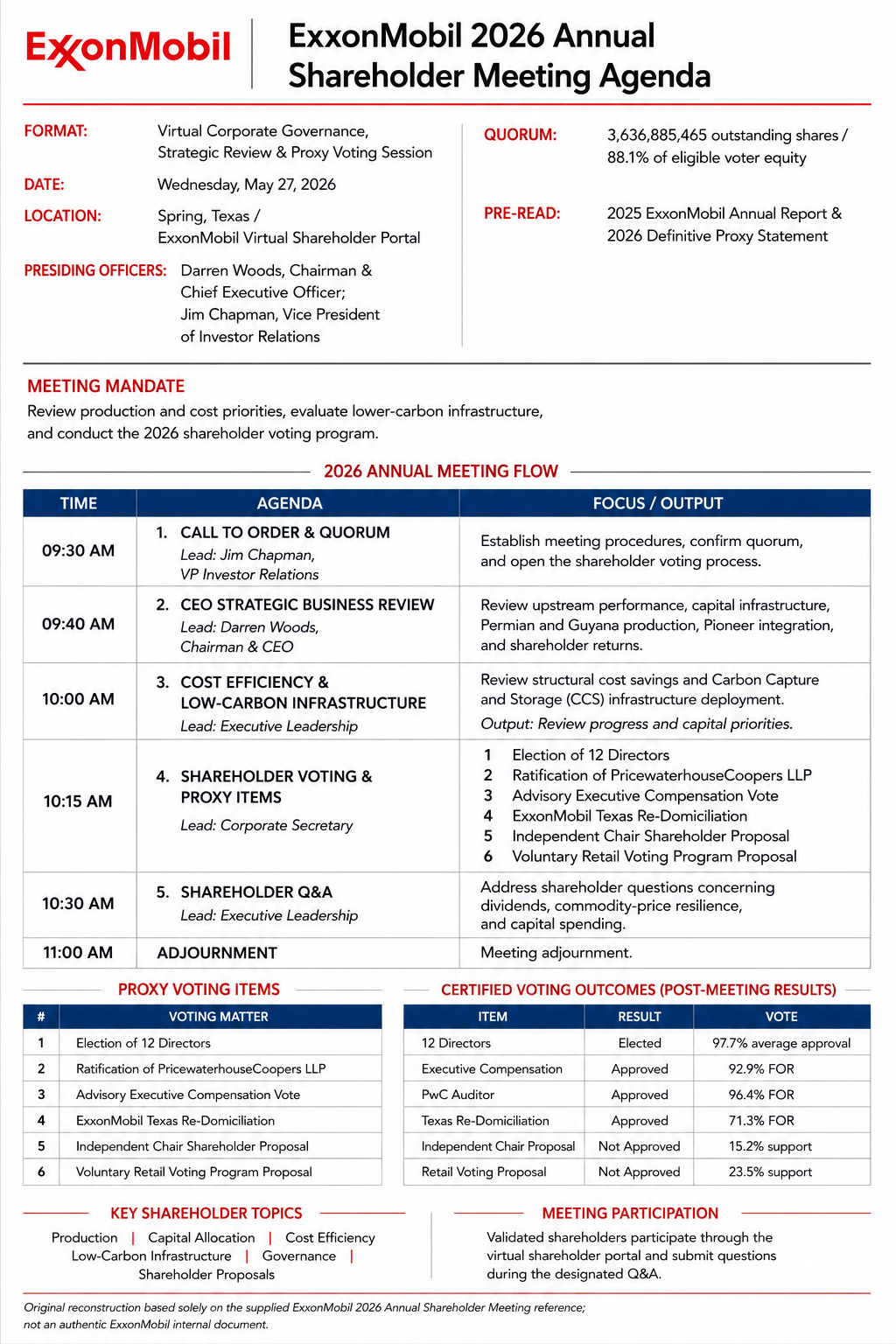ExxonMobil Annual Shareholder Meeting Agenda - Free AI Meeting Agenda Generator, 50+ Real Meeting Agenda Examples
