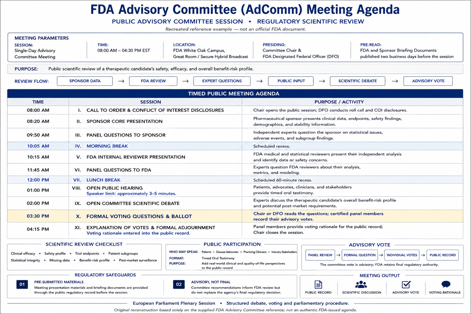 FDA Advisory Committee (AdComm) Meeting Agenda - Free AI Meeting Agenda Generator, 50+ Real Meeting Agenda Examples