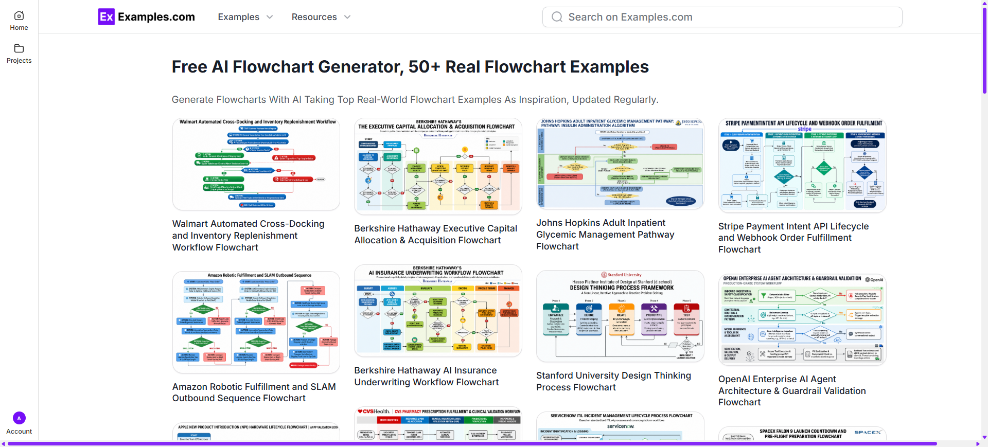 Explore Real-World Flowchart Examples