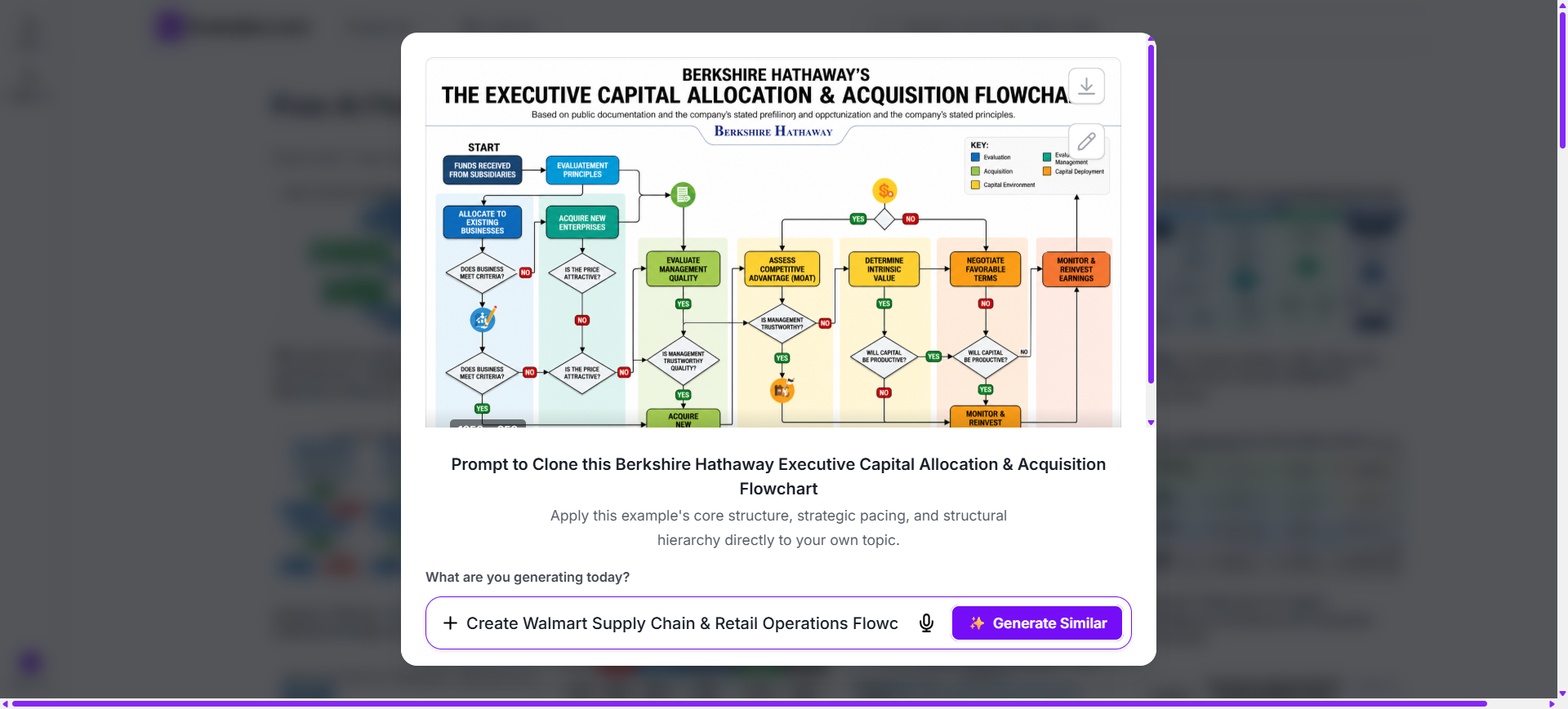 Choose A Reference Flowchart