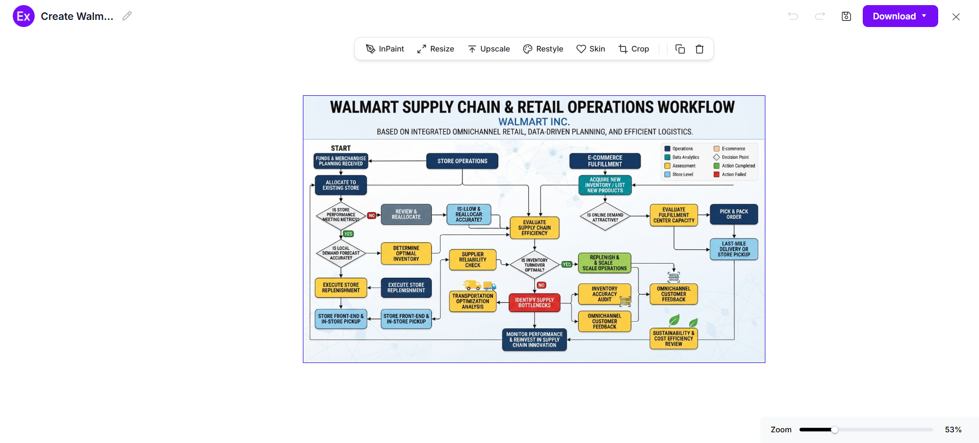 Generate A New AI Flowchart