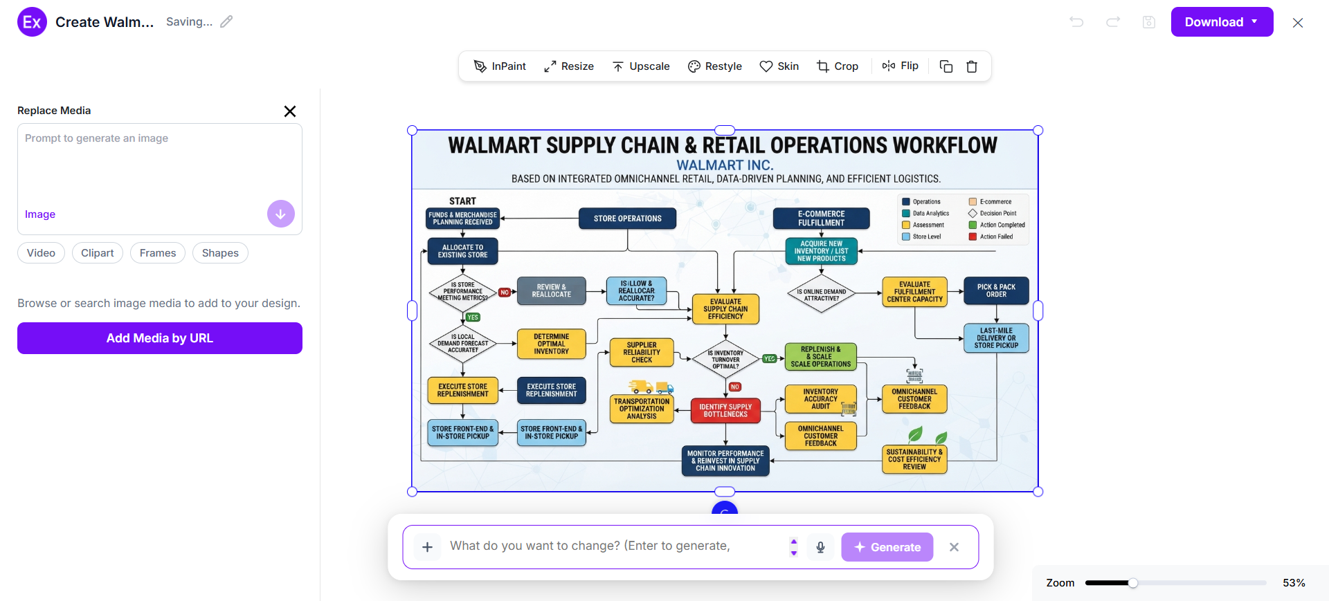 Customize The Flowchart In The Online Editor