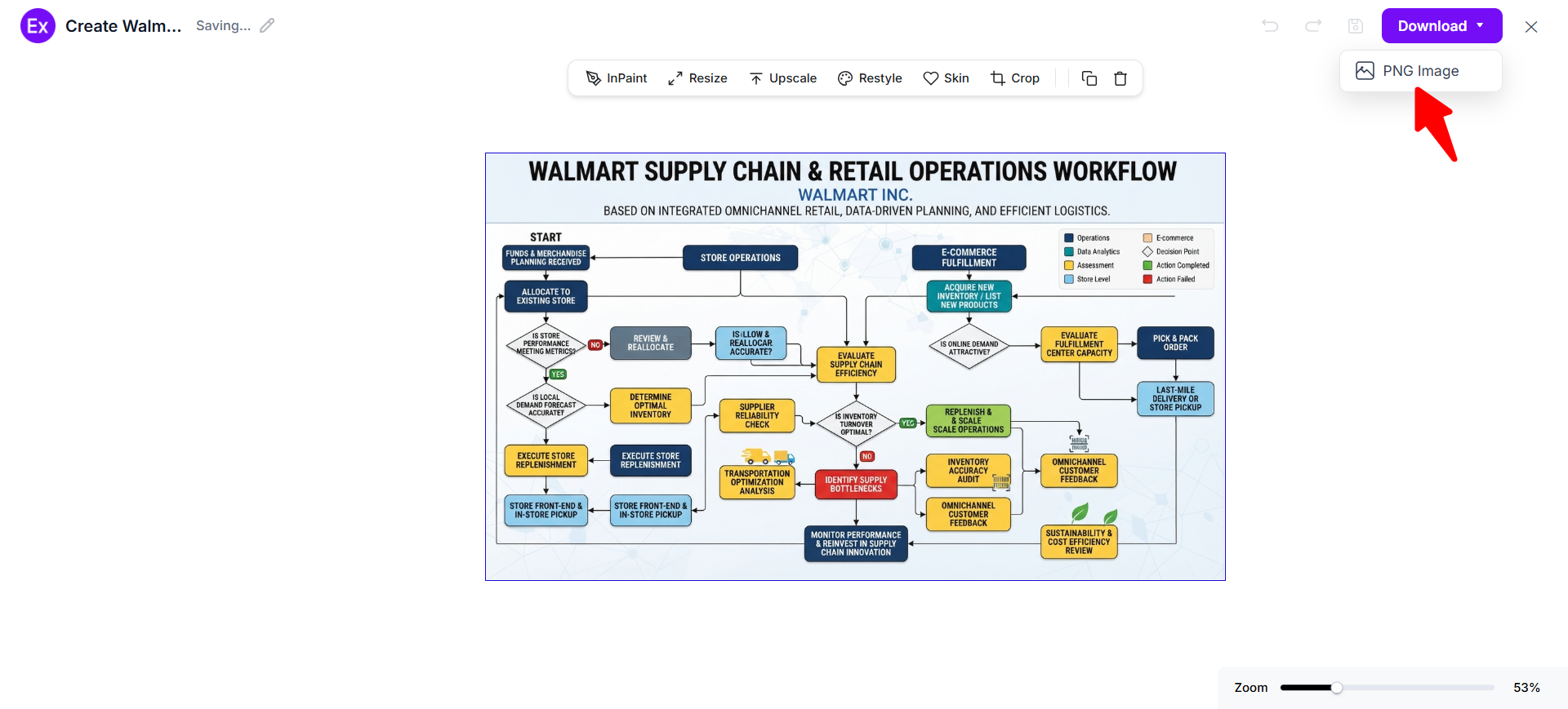 Download And Use The Final Flowchart