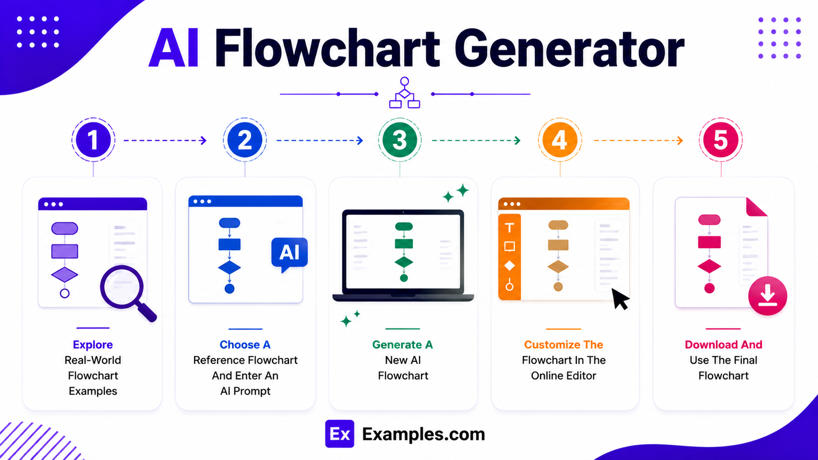 Flowchart Generator