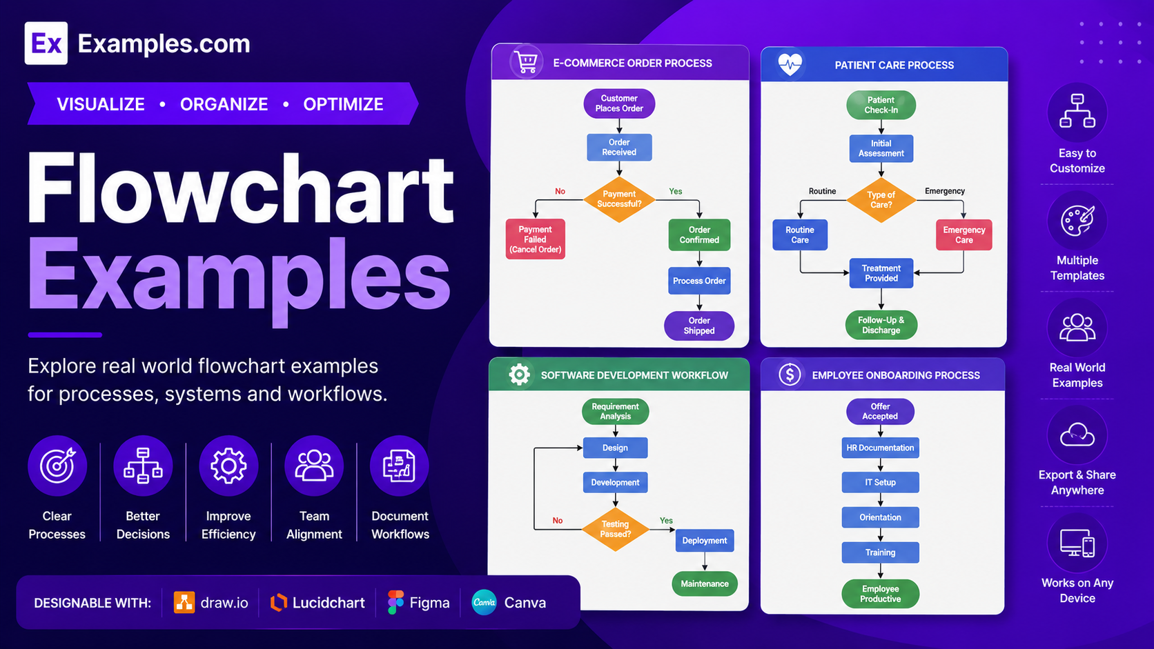 Free AI Flowchart Generator, 50+ Real Flowchart Examples
