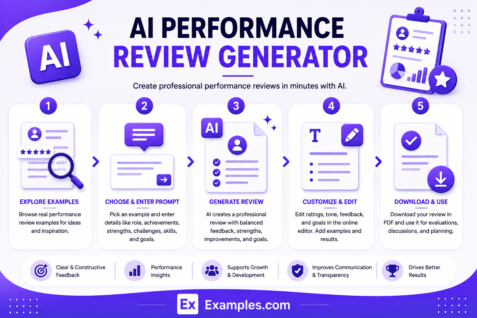 Generate a Performance Review