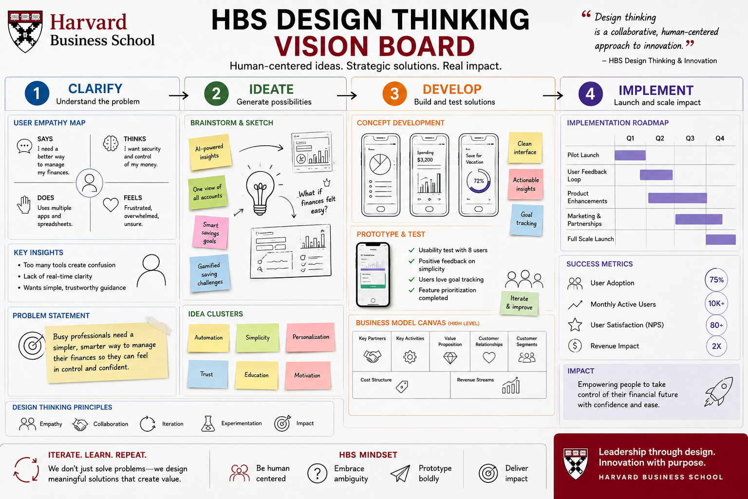 Harvard Business School Design Thinking Vision Board - Free AI Vision Board Generator, 40+ Real Vision Board Examples