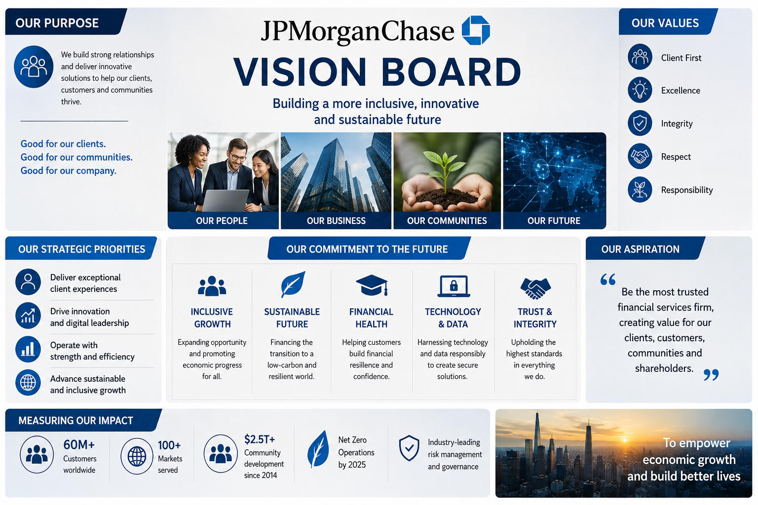 JPMorgan Chase Vision Board - Free AI Vision Board Generator, 40+ Real Vision Board Examples