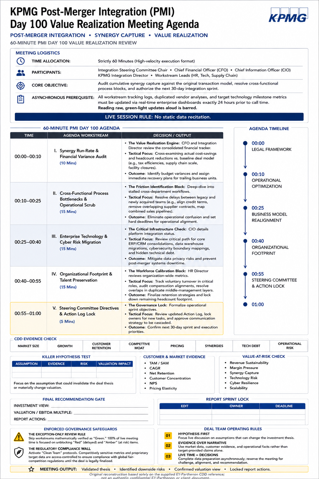 KPMG Post-Merger Integration (PMI) Day 100 Value Realization Meeting Agenda - Free AI Meeting Agenda Generator, 50+ Real Meeting Agenda Examples