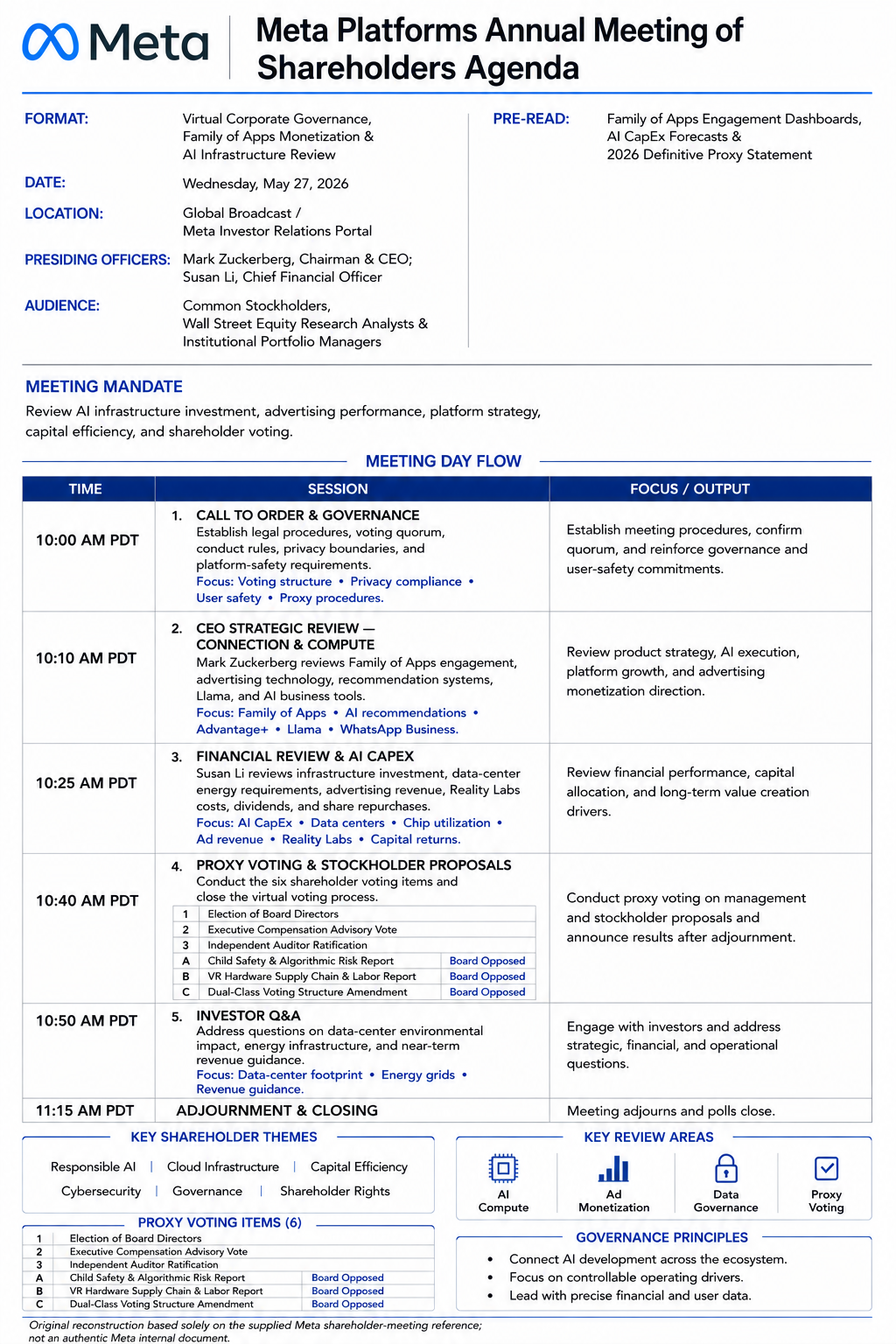 Meta Platforms Annual Meeting of Shareholders Meeting Agenda - Free AI Meeting Agenda Generator, 50+ Real Meeting Agenda Examples