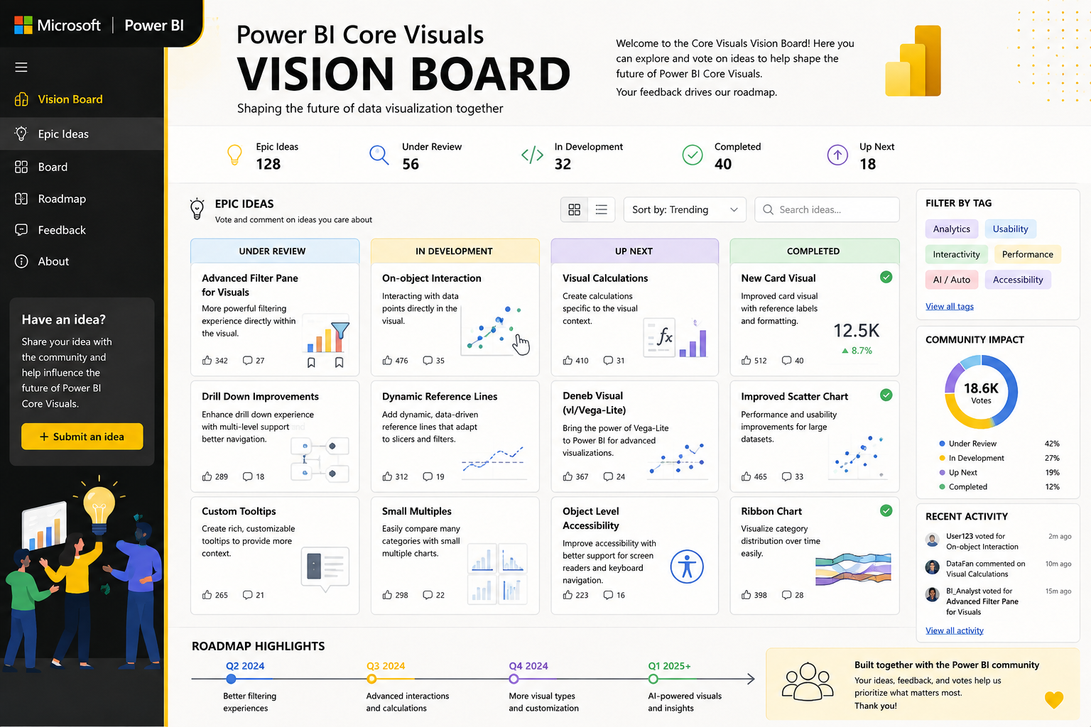 Microsoft Power BI Core Visuals Vision Board - Free AI Vision Board Generator, 50+ Real Vision Board Examples