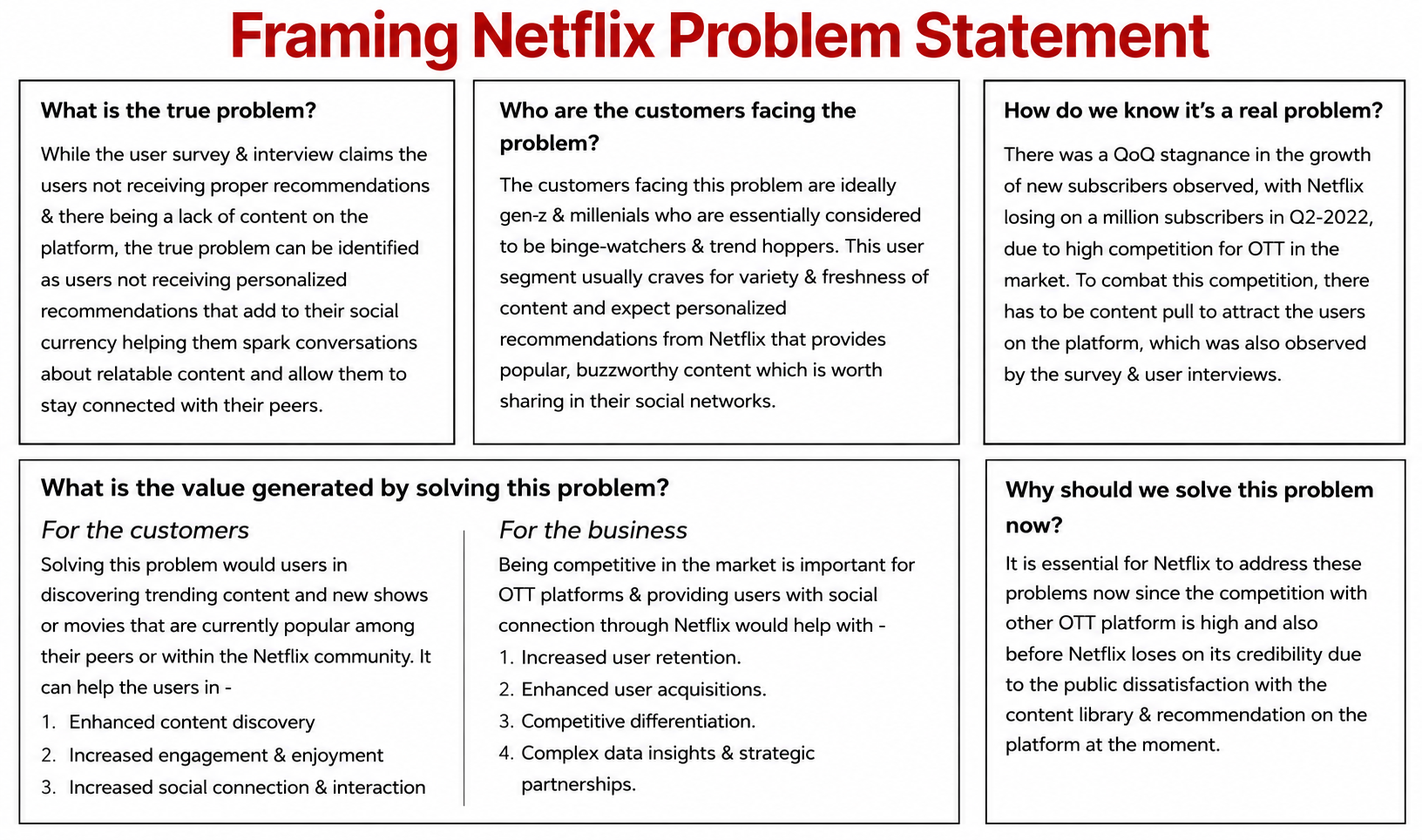 Netflix Personalized Recommendation Problem Statement - Free AI Problem Statement Generator, 50+Real Problem Statement Examples
