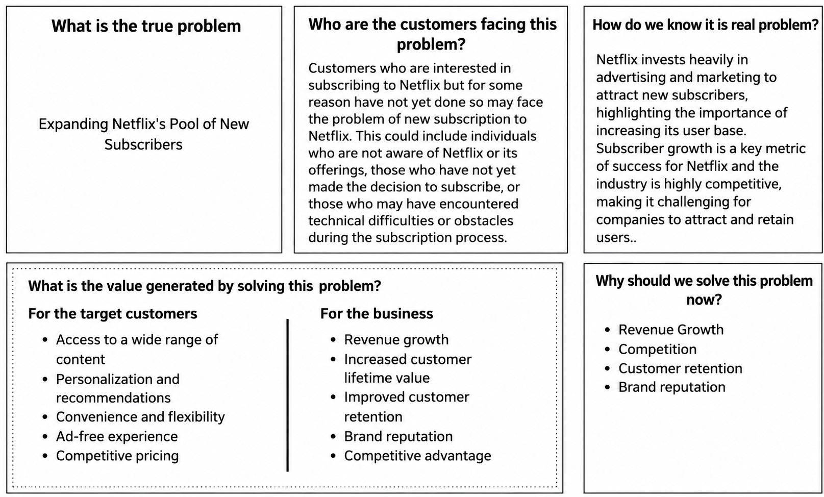 Netflix Subscriber Growth Problem Statement - Free AI Problem Statement Generator, 50+Real Problem Statement Examples