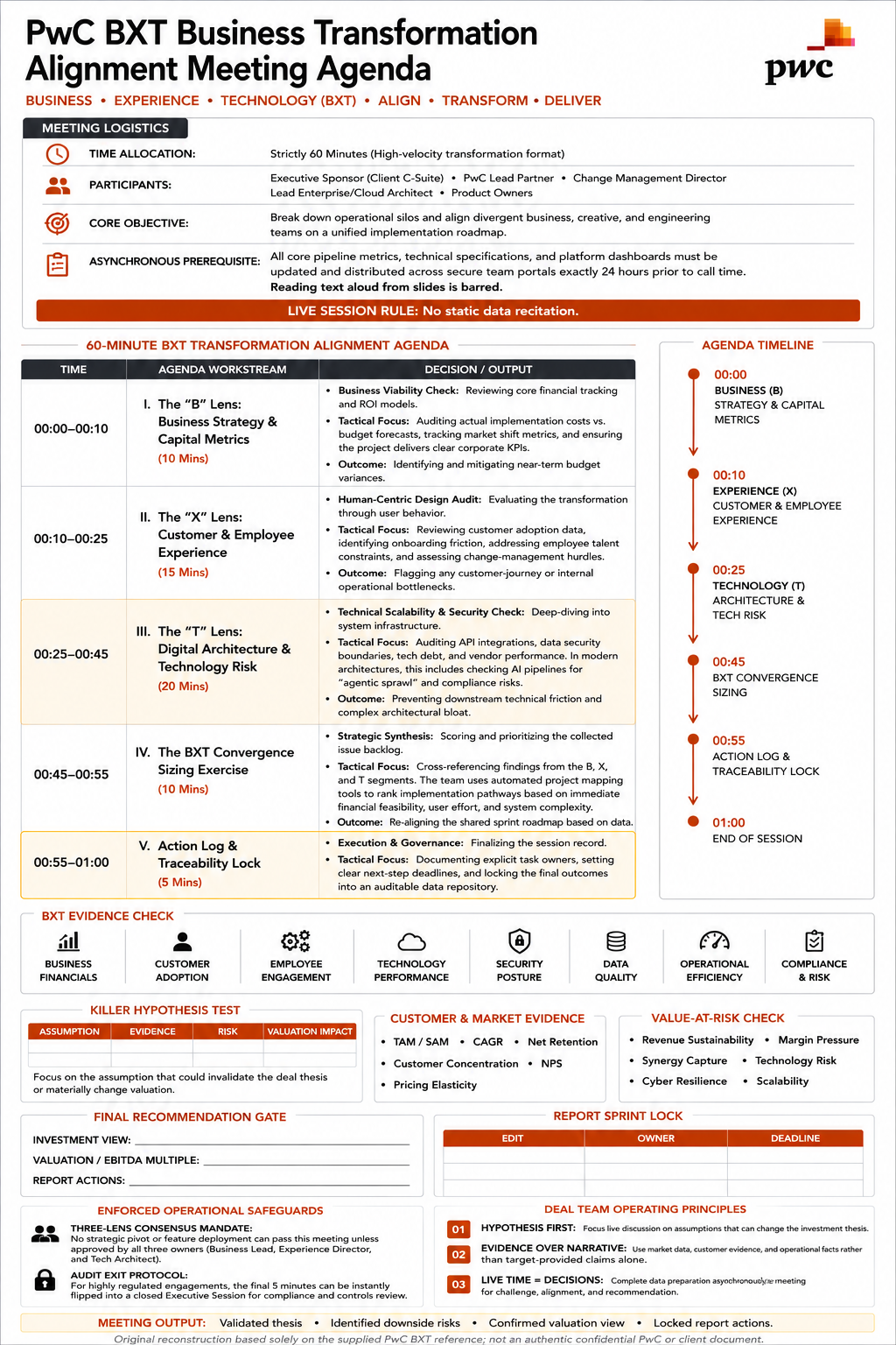 PwC BXT Business Transformation Alignment Meeting Agenda - Free AI Meeting Agenda Generator, 50+ Real Meeting Agenda Examples
