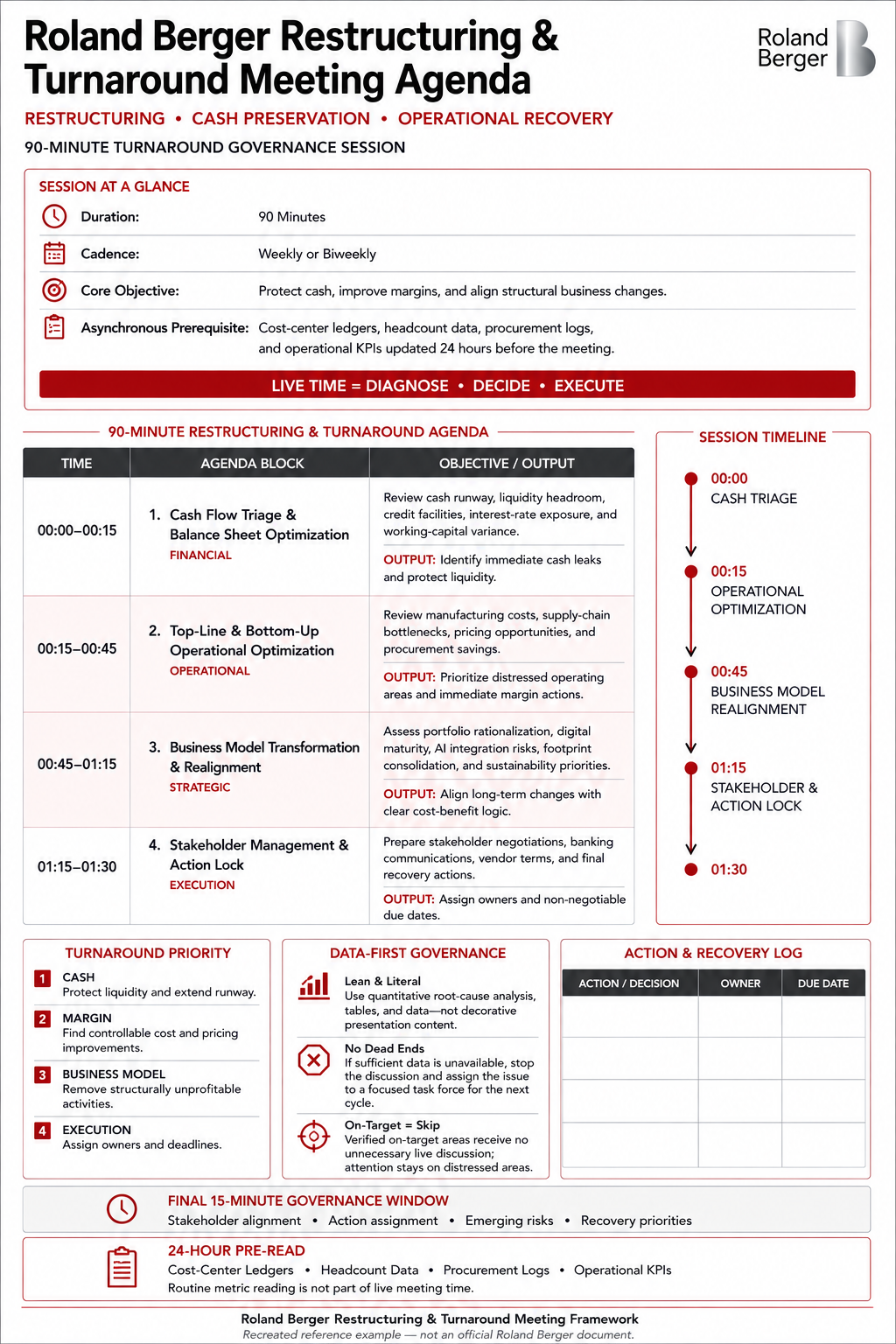 Roland Berger Restructuring & Turnaround Meeting Agenda - Free AI Meeting Agenda Generator, 50+ Real Meeting Agenda Examples
