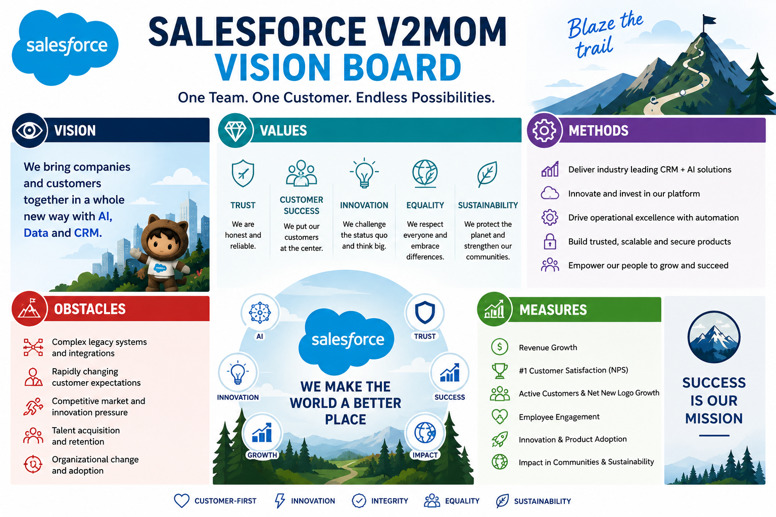 Salesforce V2MOM Vision Board - Free AI Vision Board Generator, 50+ Real Vision Board Examples