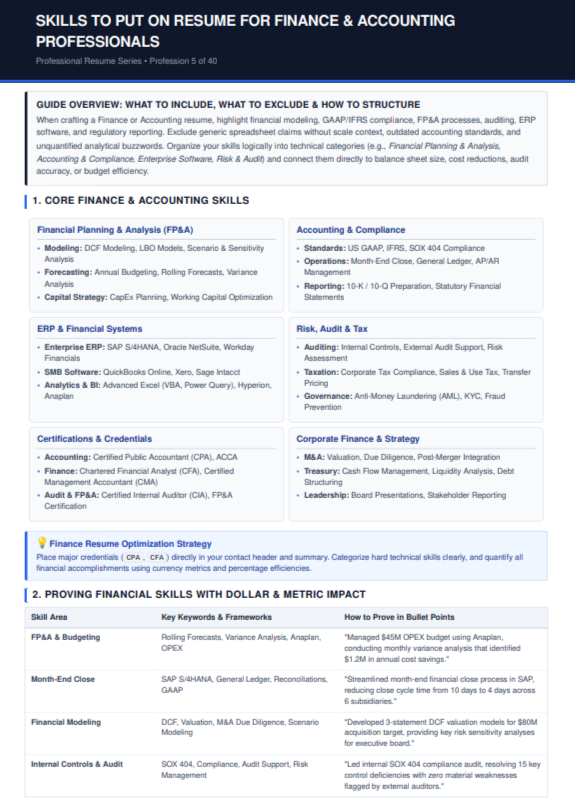 Skills to Put on Accounting Professionals - Free AI Resume Skills Generator, 50+ Real Resume Skill Examples