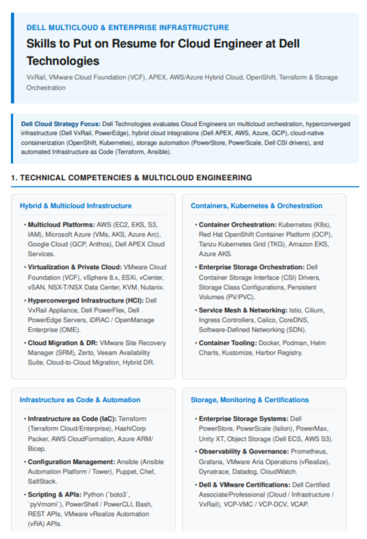 Skills to Put on Resume for Cloud Engineer at Dell Technologies - Free AI Skills to Put on Resume Generator, 50+ Real Resume Skill Examples