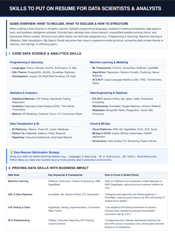 Skills to Put on Resume for Data Analytics - Free AI Resume Skills Generator, 50+ Real Resume Skill Examples