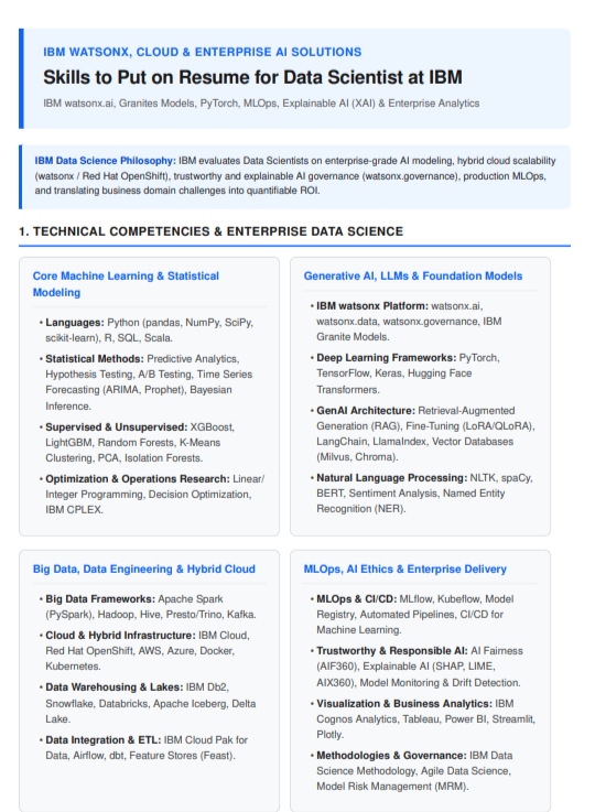 Skills to Put on Resume for Data Scientist at IBM - Free AI Skills to Put on Resume Generator, 50+ Real Resume Skill Examples