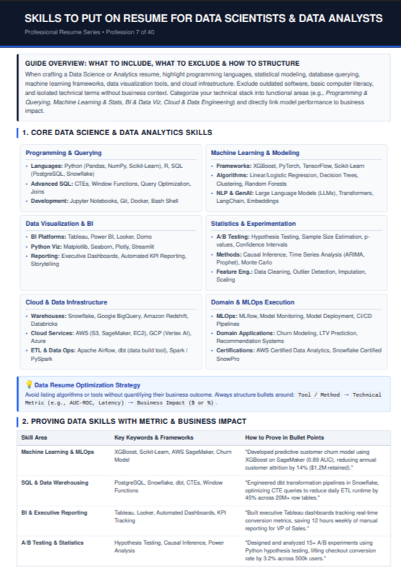 Skills to Put on Resume for Data Scientists - Free AI Resume Skills Generator, 50+ Real Resume Skill Examples