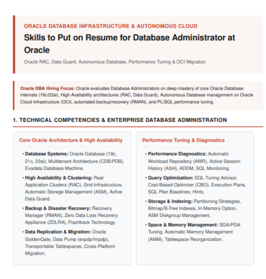 Skills to Put on Resume for Database Administrator at Oracle - Free AI Skills to Put on Resume Generator, 50+ Real Resume Skill Examples