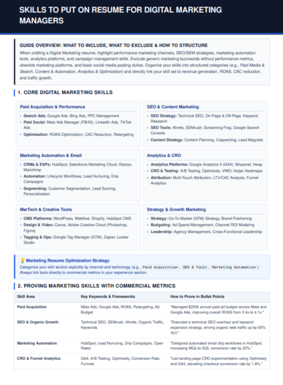Skills to Put on Resume for Digital Marketing Managers - Free AI Resume Skills Generator, 50+ Real Resume Skill Examples