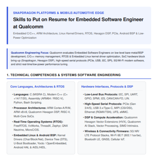 Skills to Put on Resume for Embedded Software Engineer at Qualcomm - Free AI Skills to Put on Resume Generator, 50+ Real Resume Skill Examples