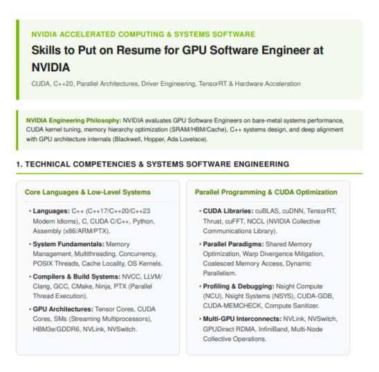 Skills to Put on Resume for GPU Software Engineer at NVIDIA - Free AI Skills to Put on Resume Generator, 50+ Real Resume Skill Examples