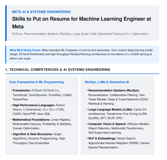 Skills to Put on Resume for Machine Learning Engineer at Meta - Free AI Skills to Put on Resume Generator, 50+ Real Resume Skill Examples