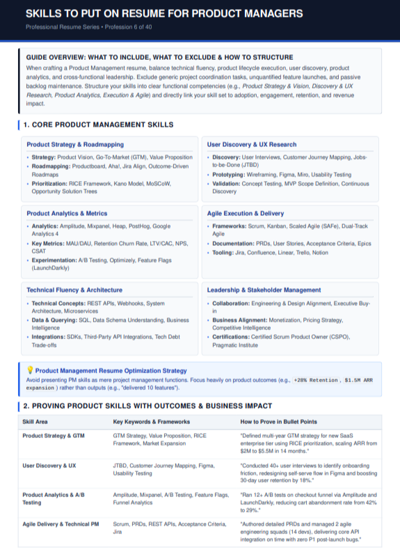 Skills to Put on Resume for Product Managers - Free AI Resume Skills Generator, 50+ Real Resume Skill Examples