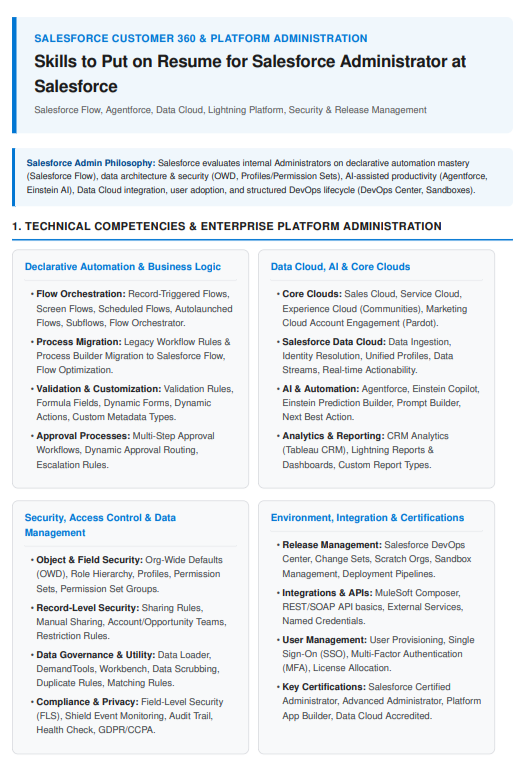 Skills to Put on Resume for Salesforce Administrator at Salesforce - Free AI Skills to Put on Resume Generator, 50+ Real Resume Skill Examples