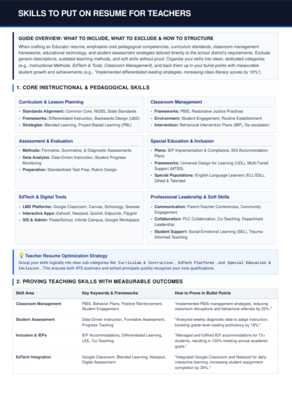 Skills to Put on Resume for Teachers - Free AI Resume Skills Generator, 50+ Real Resume Skill Examples