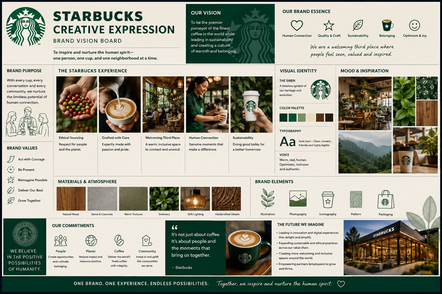 Starbucks Creative Expression Brand Vision Board - Free AI Vision Board Generator, 50+ Real Vision Board Examples