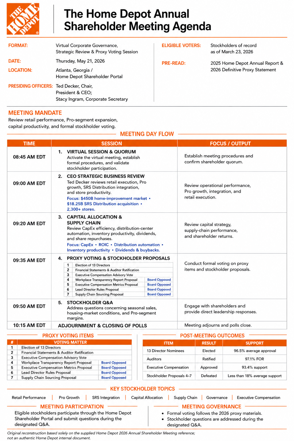 The Home Depot Annual Shareholder Meeting Agenda - Free AI Meeting Agenda Generator, 50+ Real Meeting Agenda Examples