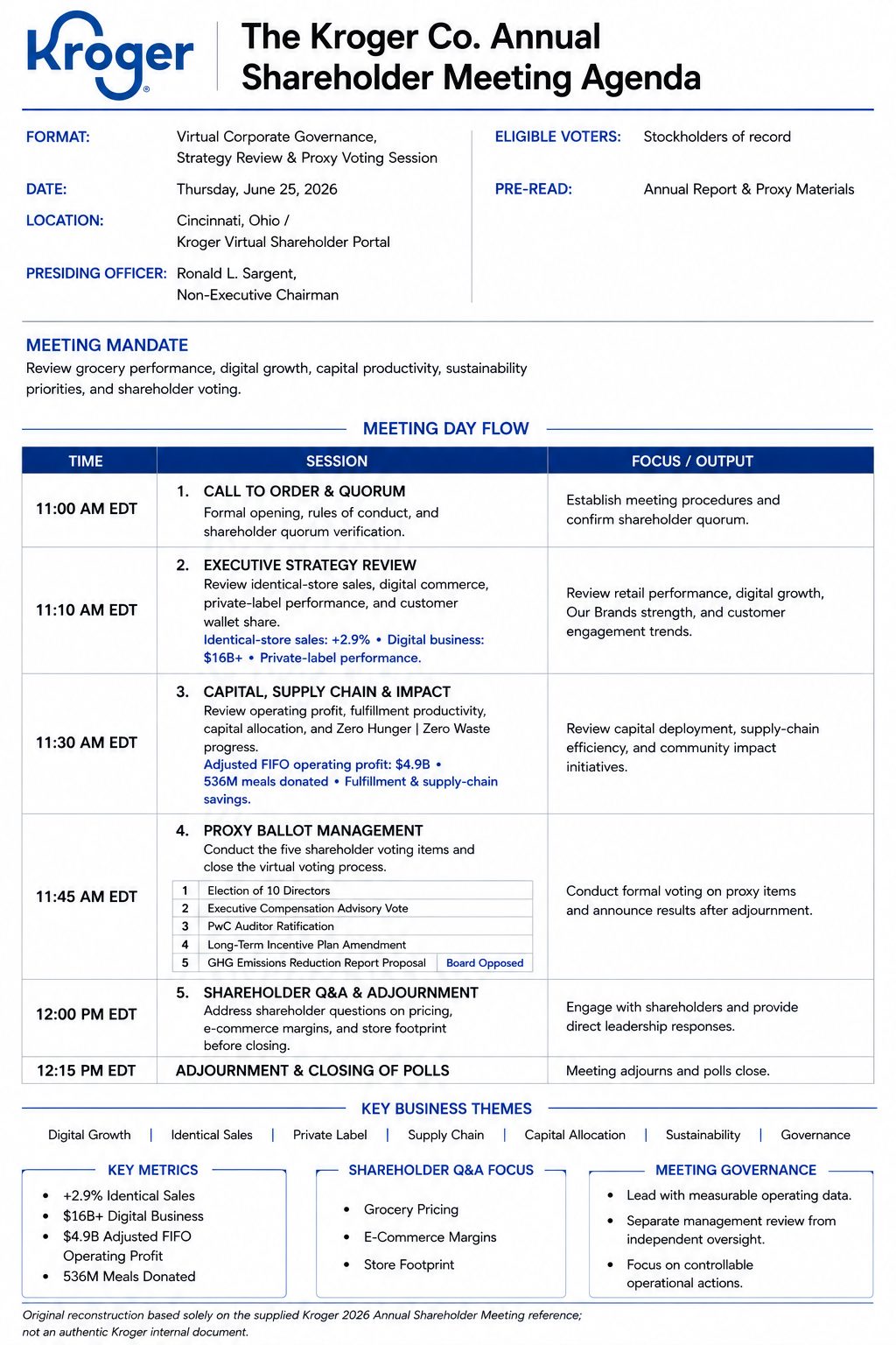 The Kroger Annual Shareholder Meeting Agenda - Free AI Meeting Agenda Generator, 50+ Real Meeting Agenda Examples