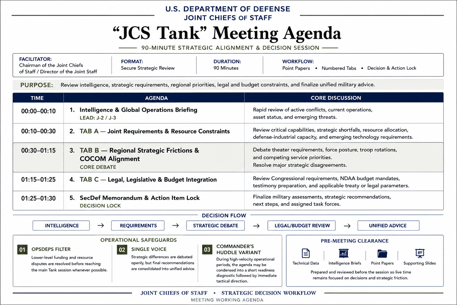 U.S. Department of Defense “JCS Tank” Meeting Agenda - Free AI Meeting Agenda Generator, 50+ Real Meeting Agenda Examples