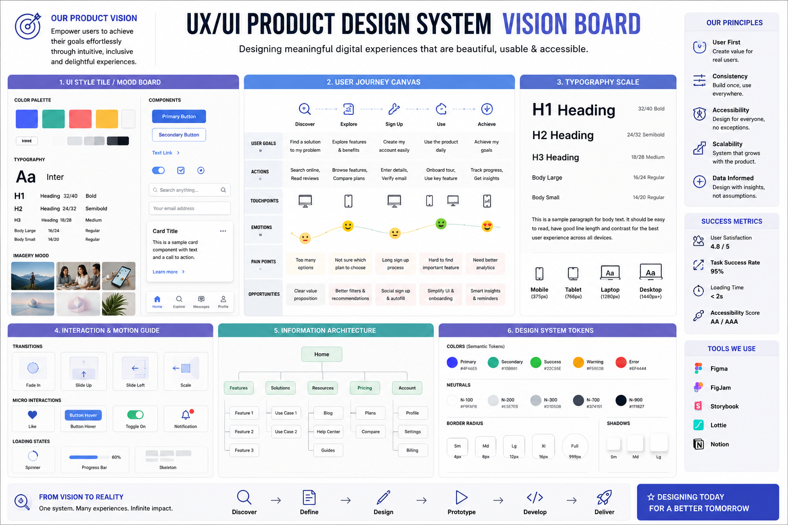 UX/UI Product Design System Vision Board - Free AI Vision Board Generator, 40+ Real Vision Board Examples
