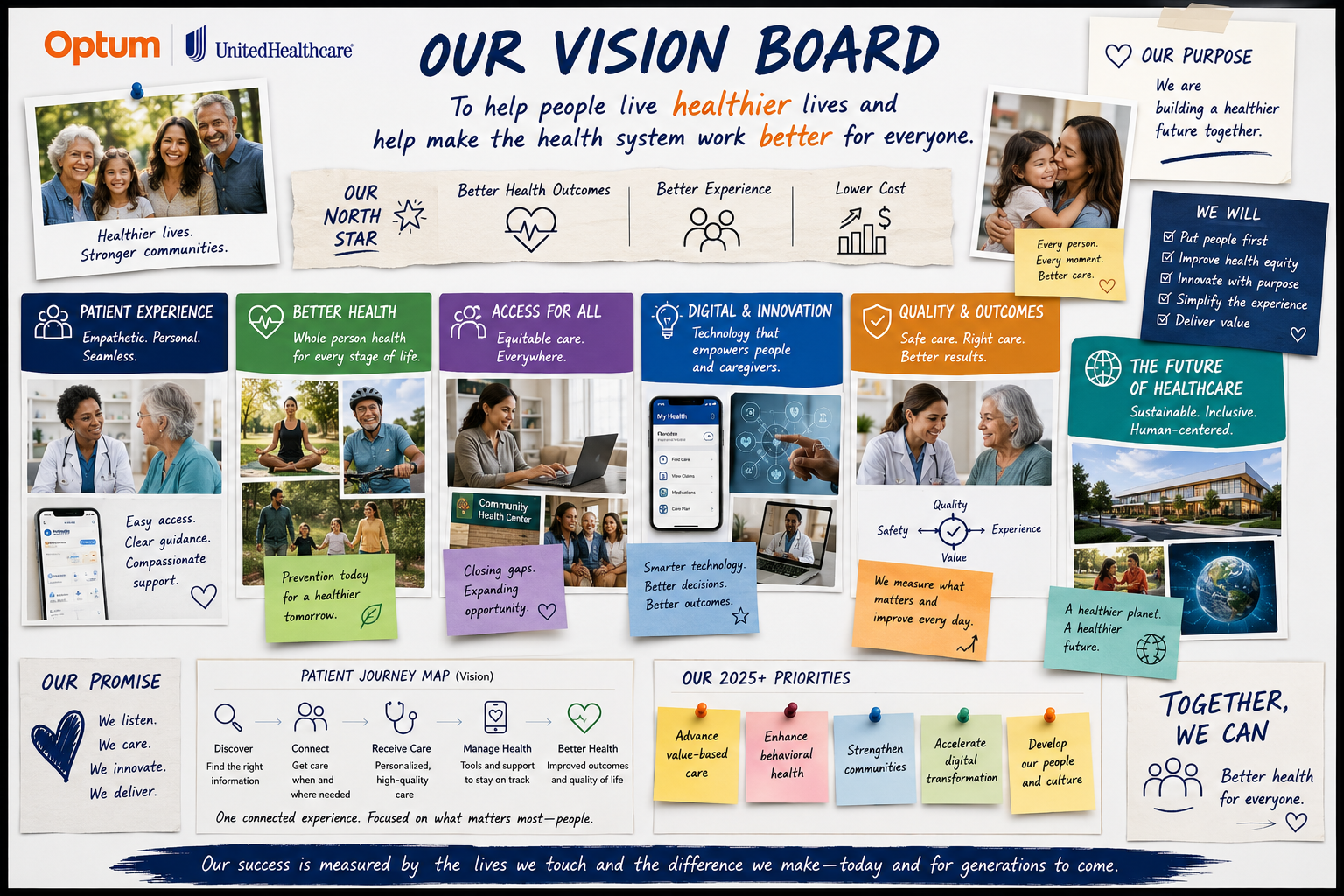 UnitedHealthcare Future of Healthcare Vision Board - Free AI Vision Board Generator, 50+ Real Vision Board Examples