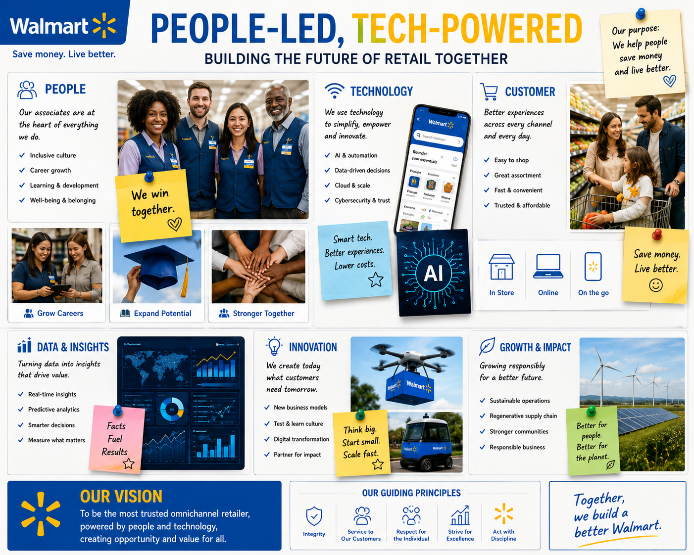 Walmart People-Led, Tech-Powered Vision Board - Free AI Vision Board Generator, 50+ Real Vision Board Examples
