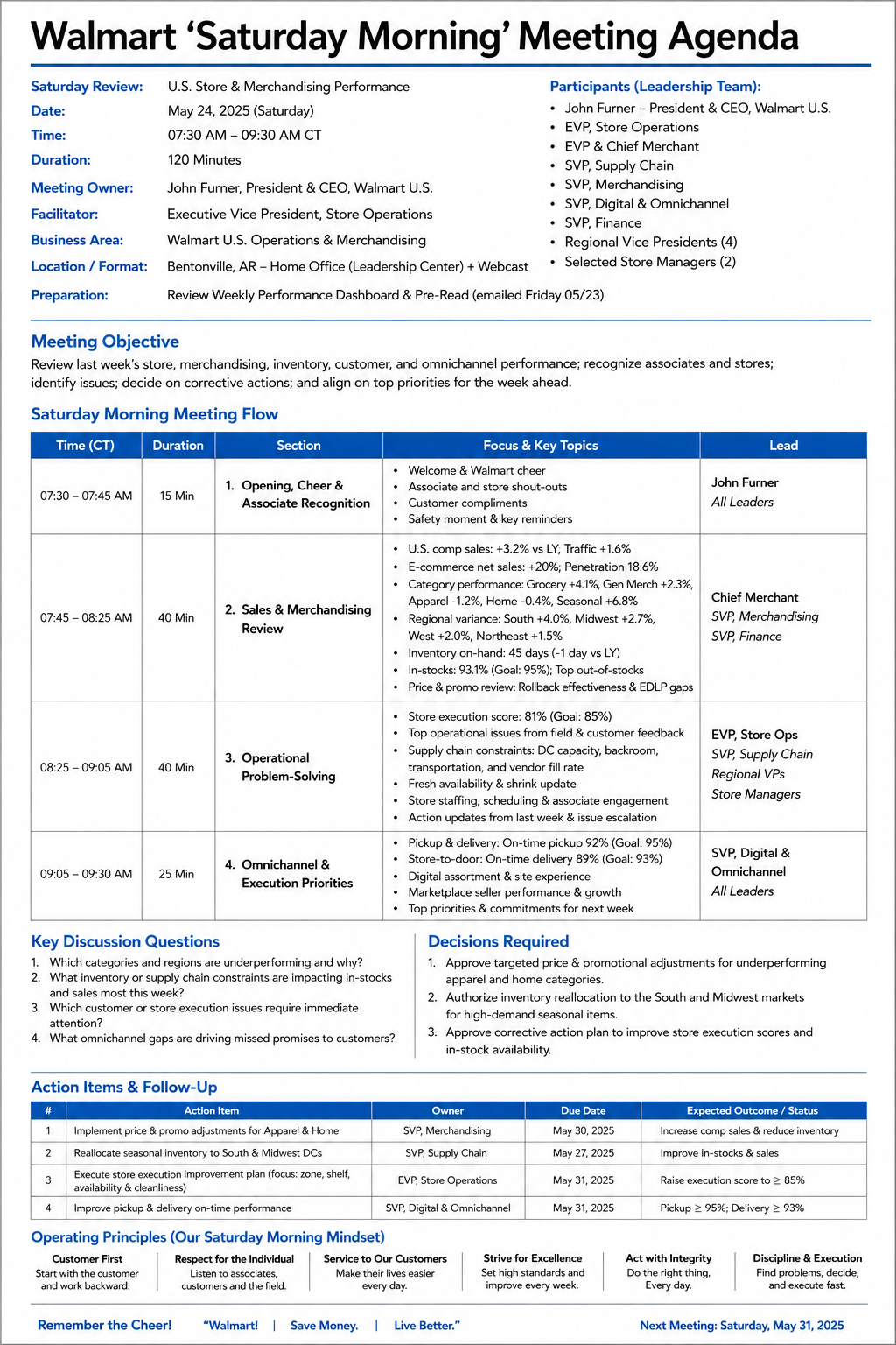 Walmart Saturday Morning Meeting Agenda - Free AI Meeting Agenda Generator, 50+ Real Meeting Agenda Examples