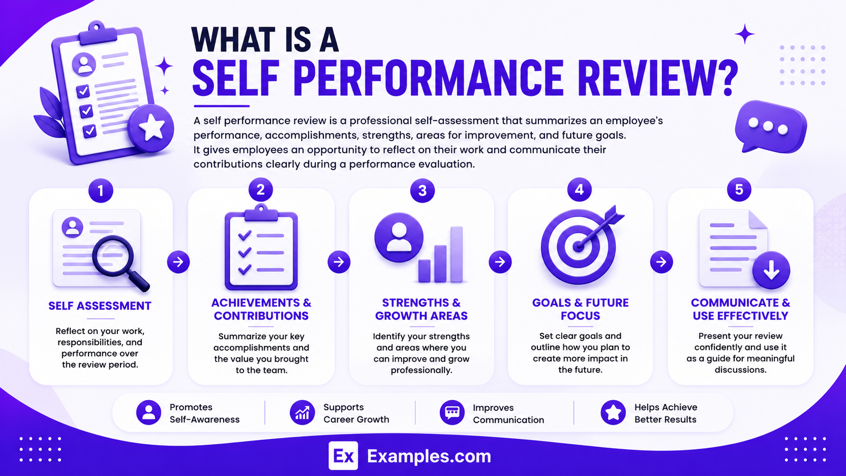 Self Performance Review Examples