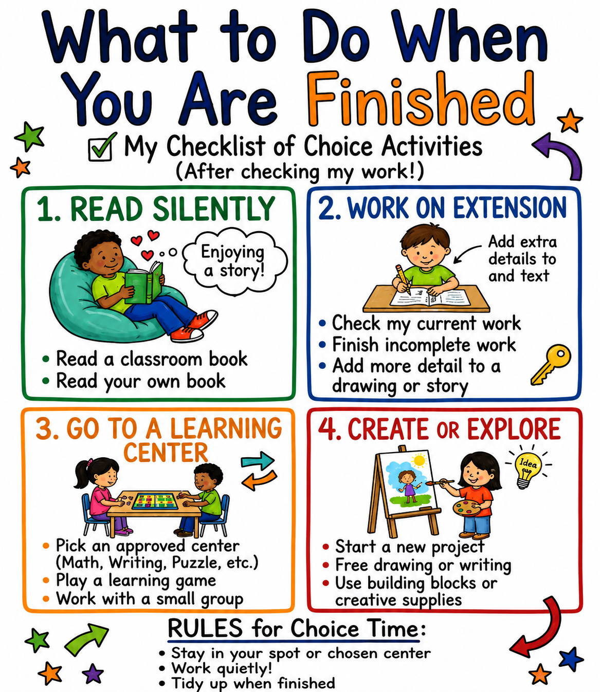 What to Do When You Are Finished Anchor Chart for 3rd Grade